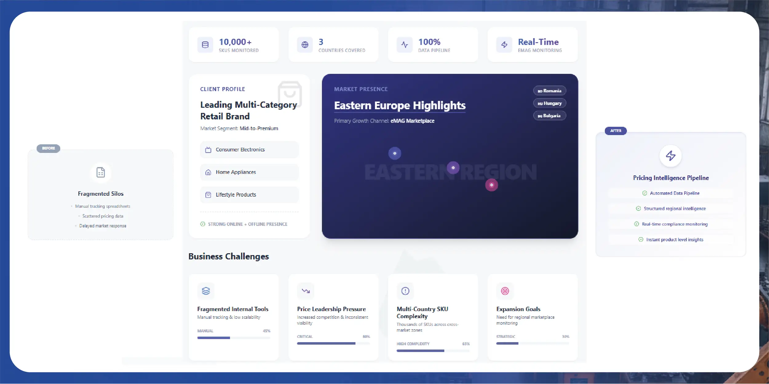 Navratri Mega Sale Price Tracking